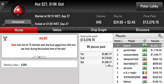 Naza114 3º no Monday Night on Stars, Joaovn vence Hot  & Mais 102