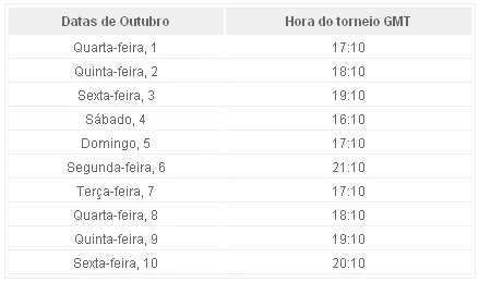 Paradise Poker Oferece €275,000 Para Celebrar o 10º Aniversário da Sportingbet 101