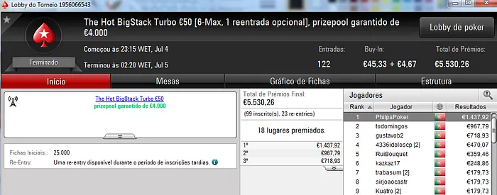 Zenikem, PhilpsPoker e Tribetes10 foram os Tuesday Winners 102