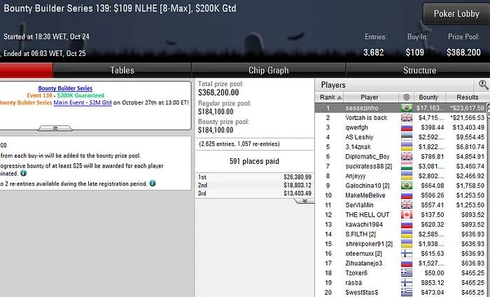 Lobby de poker PokerStars