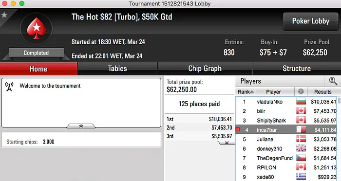 3 FT's para Miguel "inca7bar" Silva em Sessão Morna 101