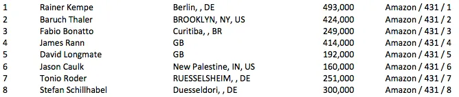 7 Brasileiros no Dia 3 do Evento #61: .111 Little One for One Drop 101