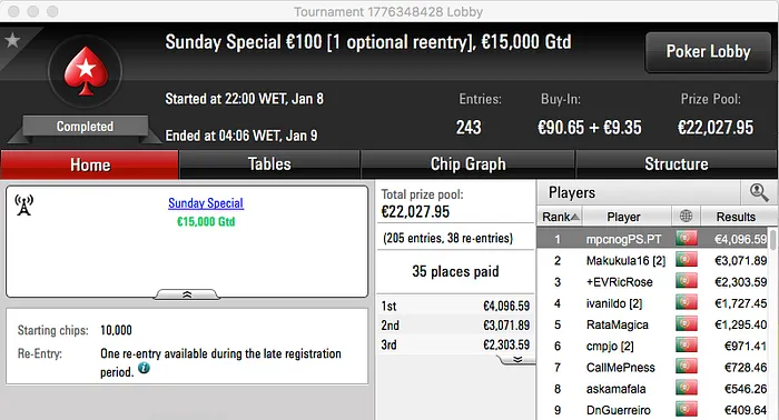mpcnogPS.PT, Makukula16 e jensjensen4 no Pódio de Domingo 101