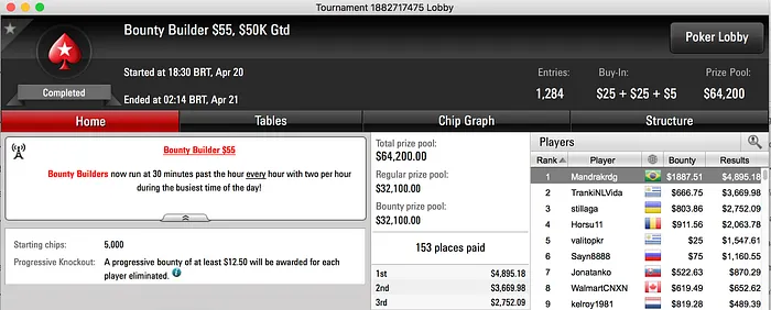 Mandrakrdg, Caio Pimenta e Victor Pedote Brilham no PS 101