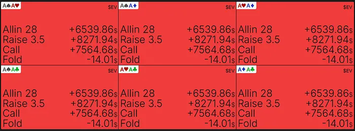$EV of AA
