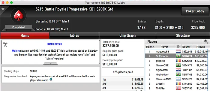 Thiago "Sr.FireoNe" Carvalho Crava 5 Battle Royale, Bruno Volkman o 5 Bounty Builder &... 101