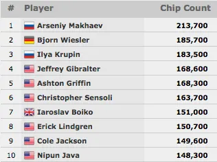 Goffi Puxa Fila Brasileira no Evento #46: .000 Pot-Limit Omaha 6-handed 101