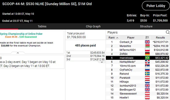 pokerstars scoop 2020