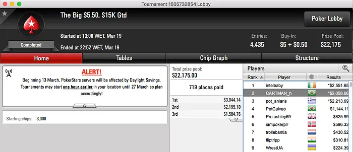 bauruzito, ARIELIPOKER e Padilha Brilham no PokerStars 110