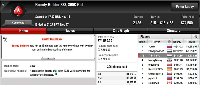 Tomás Paiva 3º no Bounty Builder  101