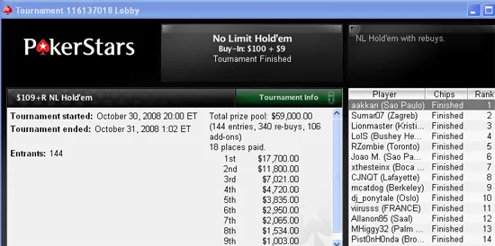 André Akkari Vence 100R da Poker Stars 101