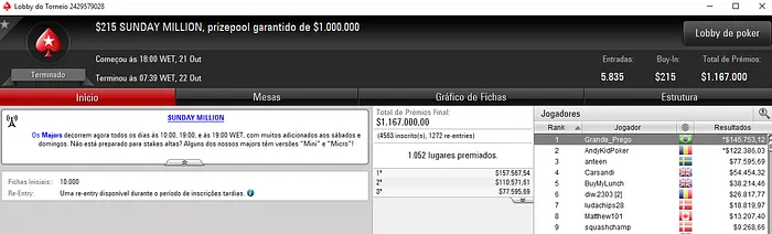 Grande_Prego Crava Sunday Million e Recebe 5,753 de Premiação 101