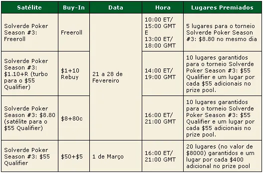 PokerStars Solverde Poker Season 2009 – Satélites Para Etapa #3 101