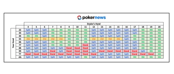Double Exposure Blackjack Cheat Sheet When You Have an Option to Split