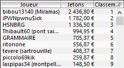 MTT Online : Ludovic "Sir Cuts" Lacay, 3ème du High Roller sur Winamax.fr 102