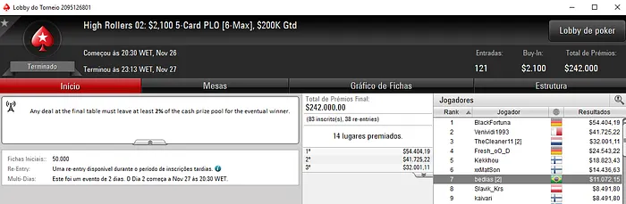 bedias, hipowrock, macondobull e Cavalito Premiados no High Rollers 102