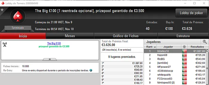 PokerStars.pt: jensjensen4, fdmlopes93 e tribetes10 com Quatro Dígitos 102
