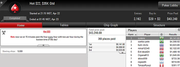 Sydens Crava Hot  e Bounty Builder  & Mais 101