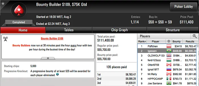 João Mathias Cravou o .050 Super Tuesday (k) & Mais 107