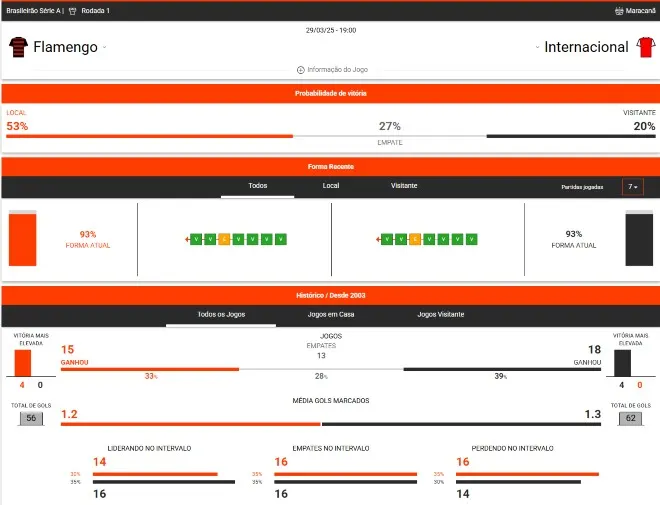 Estatísticas Betano