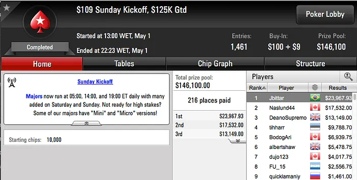 lipeabruzzi Vice no Warm-Up, João Mathias Crava Big 9 & Mais 103