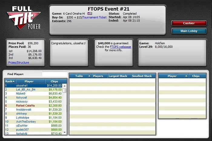 Marcelo Asensio e chaavees Forram Grande no Full Tilt Poker; Rafael Caiaffa 6º no Evento... 104