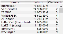 MTT Online : Liv Boeree qualifiée pour le jour 2 du FPS Online Main Event 103