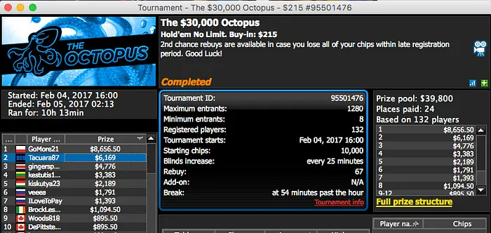 Tacuara 2º no k Octopus da 888 (,169); Naza114 Vence Omania 9 & Mais 101