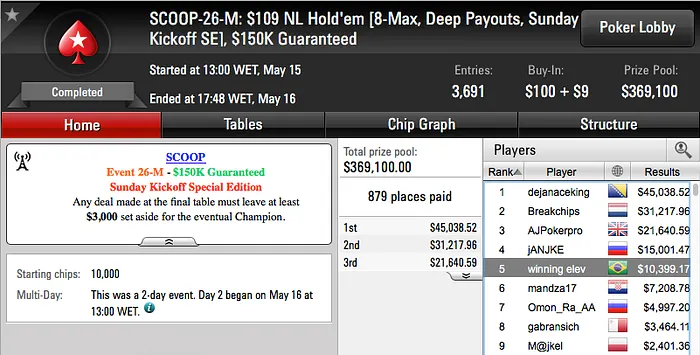 Lucas Tabarin, Dowgh_Santos e Yuri Martins Forraram em Grande no SCOOP 104