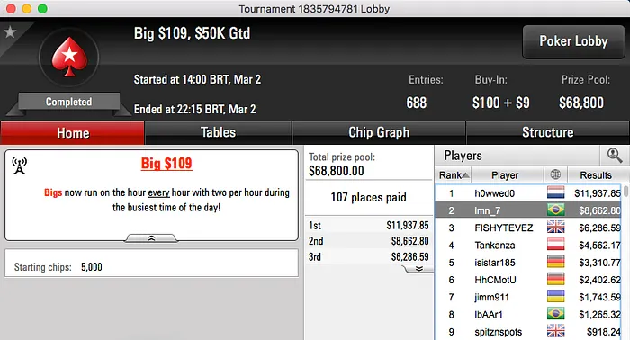 Larissa "lmn_7" Metran Brilha no PokerStars; reyal_rs é quem mais fatura 102