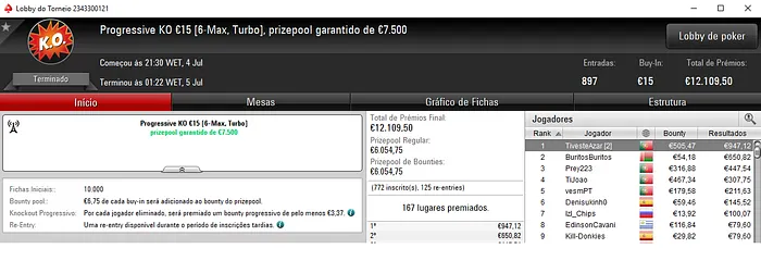 carlosreg26 Venceu o The Hot €20; TivesteAzar o Progressive KO €15 & Mais 102