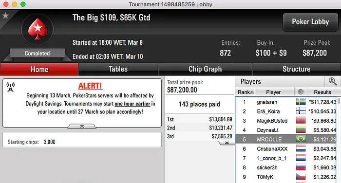 Gustavo Mastelotto e Ariel Bahia Cravaram na Reta de Quarta do PokerStars 106