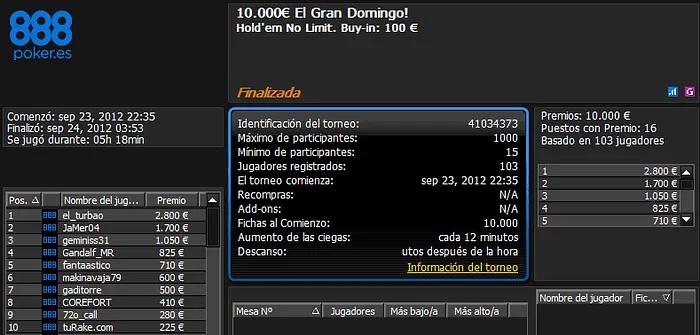 Más de 50 pinchazos superiores a 1.000 euros durante el fin de semana en las .es 105