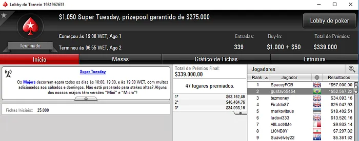 Gustavo "gustavo5454" Hoffmann 2º no ,050 Super Tuesday (,567) & Mais 101