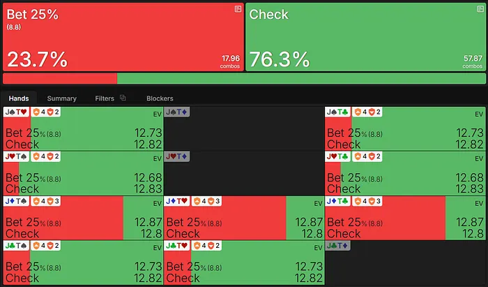 recommended strategy