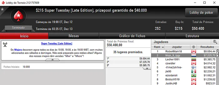 Poker Online: 4 Mesas Finais e Mais de ,000 para Mojo_9_Iggy & Mais 102