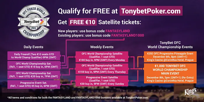 OFC World Championship: The Online Qualifiers