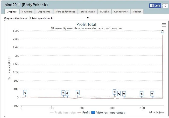 La bankroll de nino2011