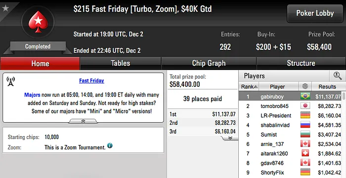 gabiruboy, AmazingPlay9 e EvertonBezer Forraram no PokerStars 101