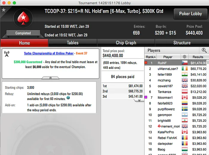 Rui "RuiNF" Ferreira Vence Evento #37 TCOOP 2016 (.474) 101