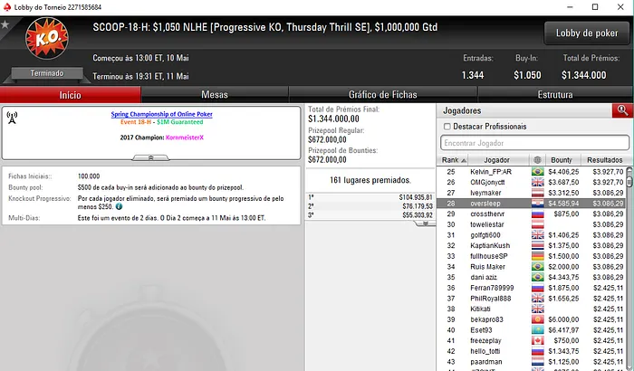 Roberto Machado e Filipe Oliveira em Destaque nos SCOOP & Mais 101