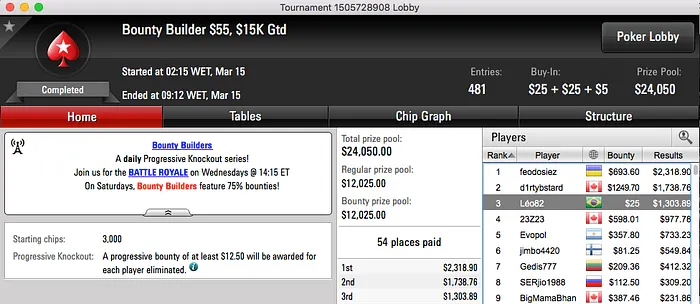 F1oba,FlipMaster08, Xuliipa e Ariel Bahia Entre os Vencedores 113