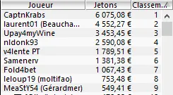 Main Event FPS Online : "I like dolla" vainqueur, Jimmy Guerrero 9ème 106