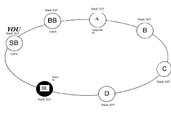Posição Relativa - Posição no Poker 102