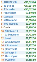 Zagazaur Conquistou o Evento #8 da W Series da Winamax (€28,655) & Mais 101