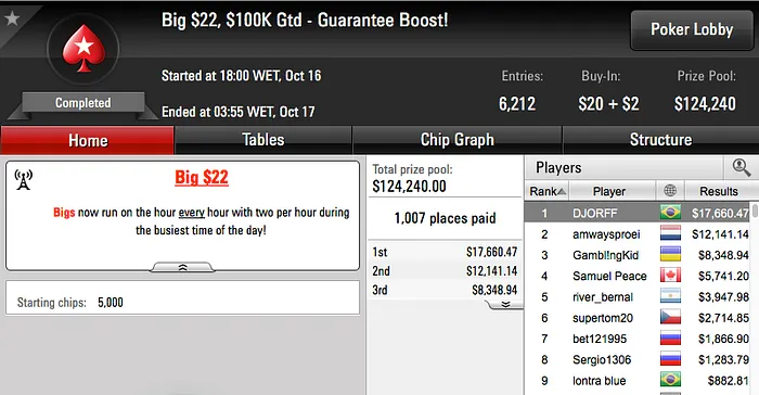 h.dogui Cravou Mini Sunday Million & Mais 105