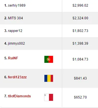 Rui "RuiNF" Ferreira e Nuno "NNNXX" Marques Amealham Na PokerStars 102