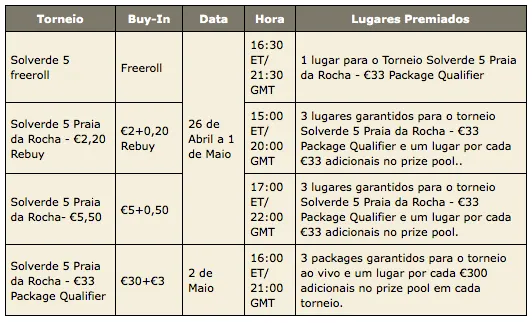 Qualifique-se Online para a 5ª etapa da Pokerstars Solverde Poker Season 102