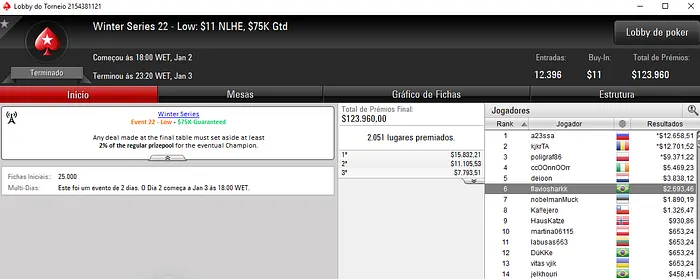 Gustavo "PIUlimeira" Goto Embolsa ,513 e Truttman Recebe Título 104