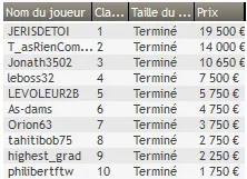 MTT Online : PMU.fr survivra-t-elle à la guerre des prizepools garantis ? 111